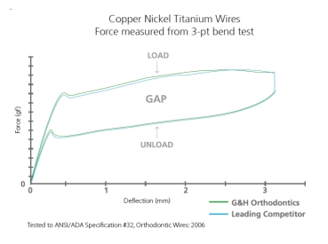 M5™ Thermal Copper Nickel Titanium, Europa™ I, RECHTECKIG