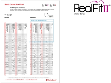 RealFit™ II snap - Intro-Kit, OK, 2-fach-Kombination + pal. Schloß (Zahn 17, 16, 26, 27) Roth .022"