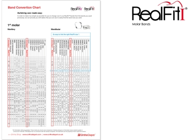RealFit™ I - OK, 3-fach-Kombination + pal. Schloß (Zahn 17, 16) Roth .022"