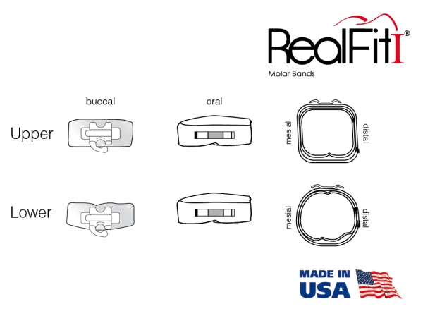 RealFit™ I - Intro-Kit, UK, Zweifach-Kombination inkl. Lip Bumper-Tube + lin. Schloß (Zahn 46, 36) Roth .018"