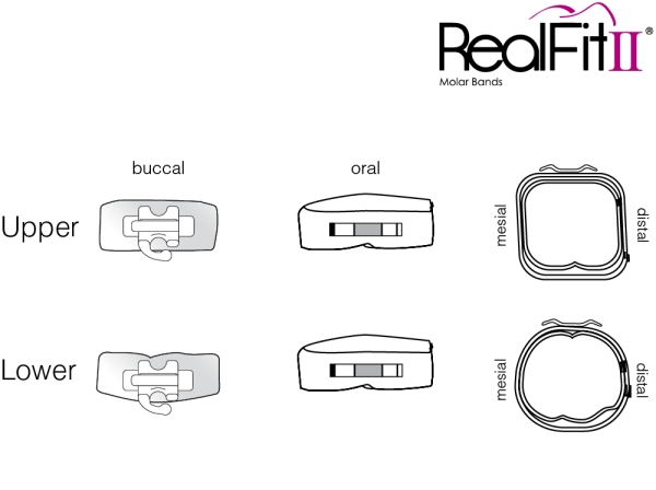 RealFit™ II snap - UK, 2-fach-Kombination + lin. Schloß (Zahn 36) MBT* .018"