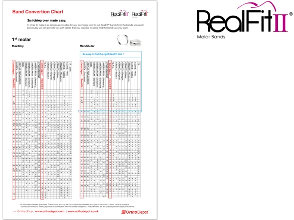 RealFit™ II snap - UK, 2-fach-Kombination + lin. Schloß (Zahn 36) MBT* .018"