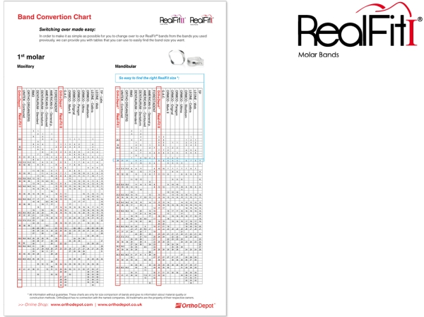 RealFit™ I - Intro-Kit, OK, 3-fach-Kombination + pal. Schloß (Zahn 17, 16, 26, 27) Roth .018"